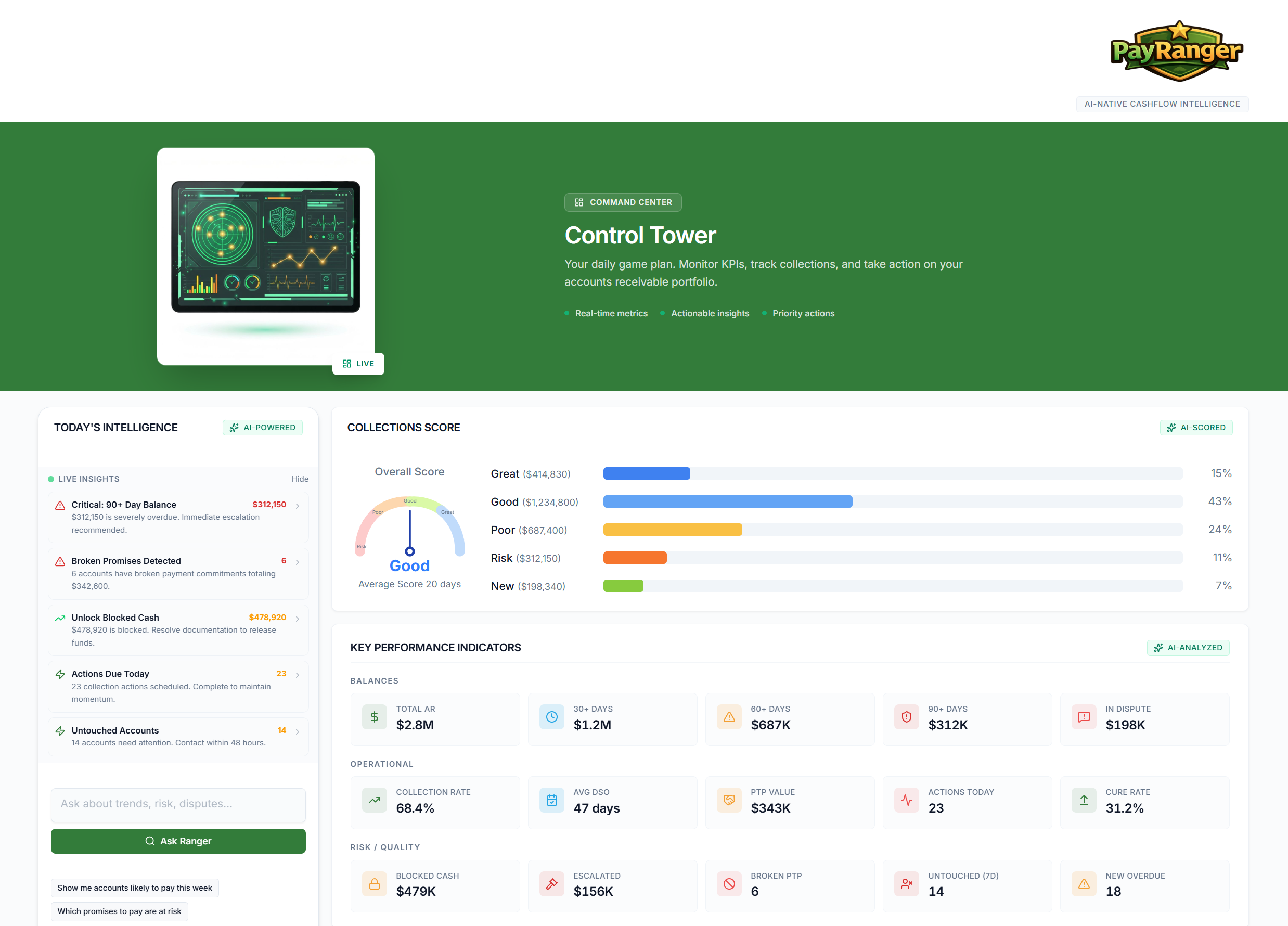 Pay Ranger Control Tower dashboard showing Ranger Intelligence, Collections Score, and Key Performance Indicators